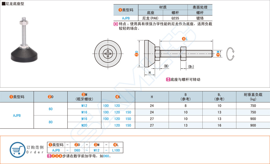 FA零件中的地腳關(guān)聯(lián)的產(chǎn)品有哪些