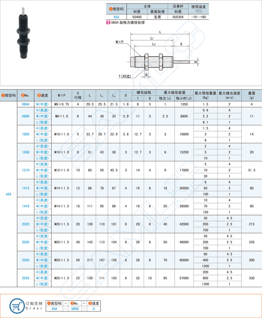 固定型油壓式緩沖器的使用壽命與維護(hù)