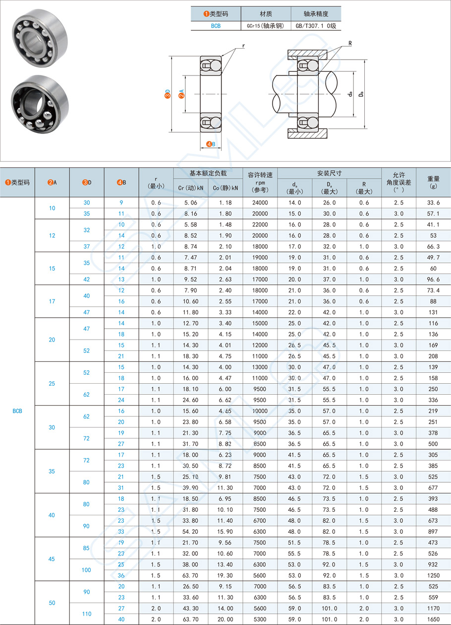 調(diào)心球軸承規(guī)格型號(hào)大全，如何選型