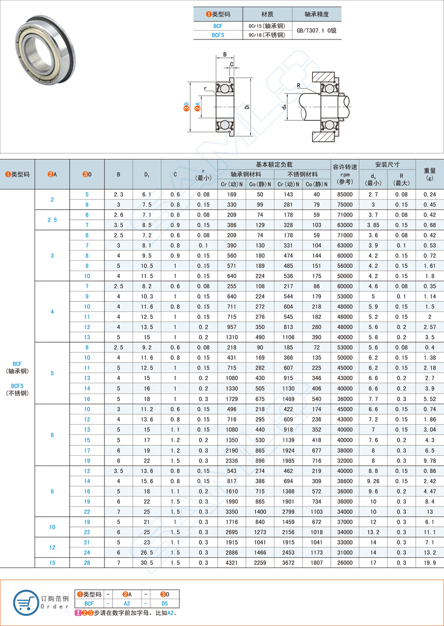 法蘭球軸承保持架都有哪些？