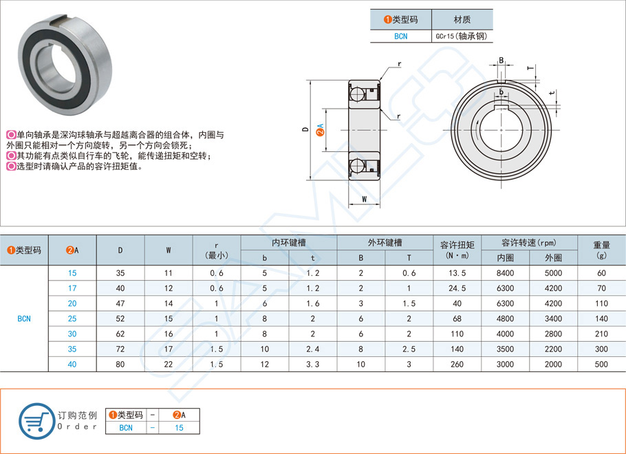 滾珠式單向軸承與滾子式的區(qū)別