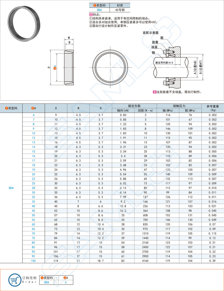 緊湊型脹緊連接套安裝注意事項