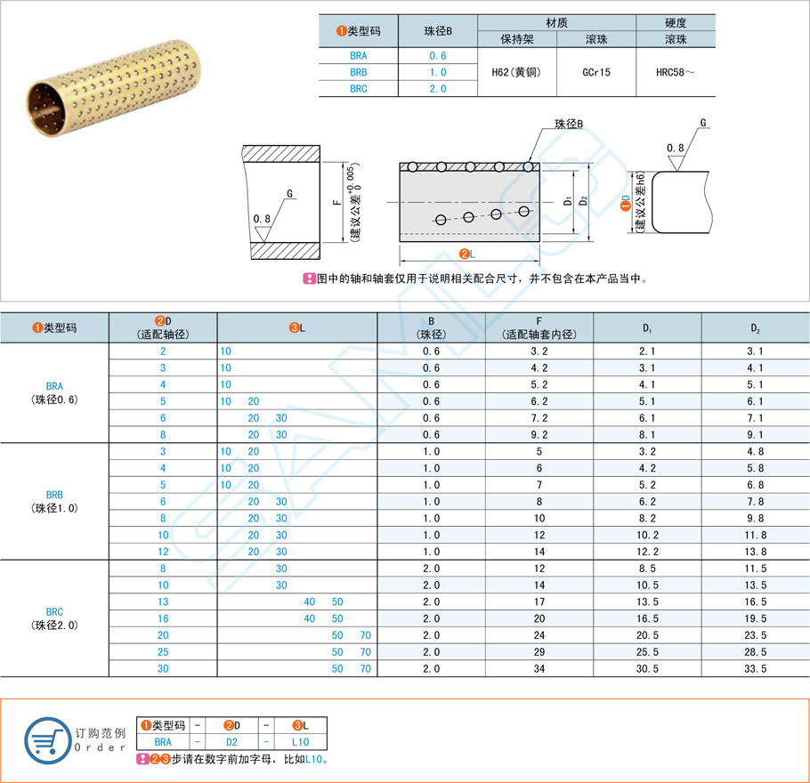 黃銅滾珠襯套用在什么地方，有什么用處