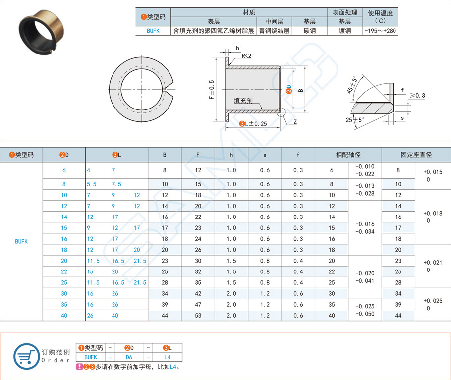 復(fù)合型無油襯套的結(jié)構(gòu)與材料介紹