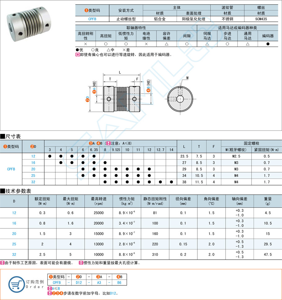 波紋管式聯(lián)軸器的安裝與維護