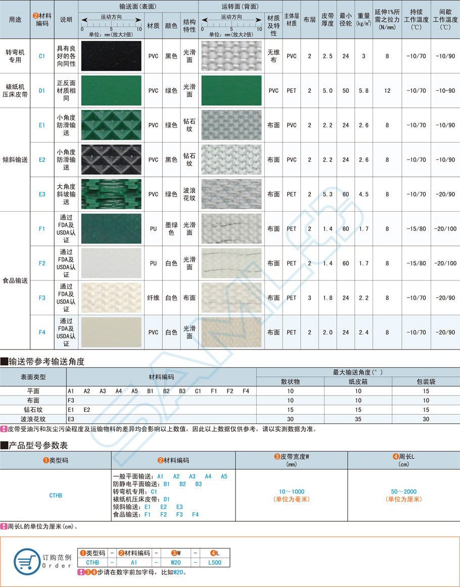 輸送帶的材料種類有哪些，應該怎么選