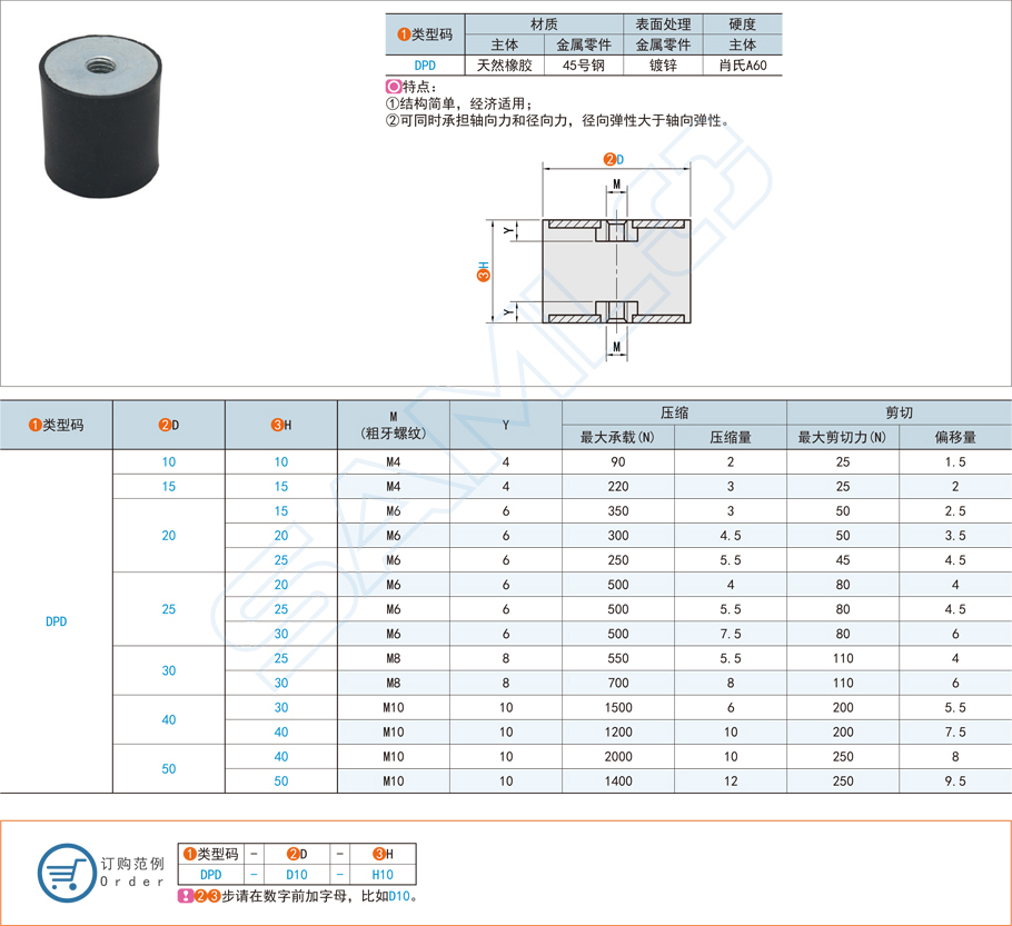 兩端內(nèi)螺紋型圓柱形減震器在工程機(jī)械的用途