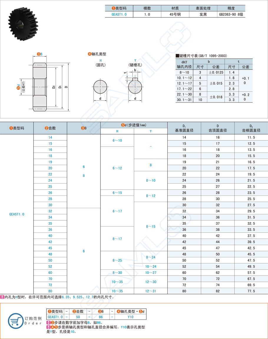 薄型直齒輪的市場價(jià)格是多少