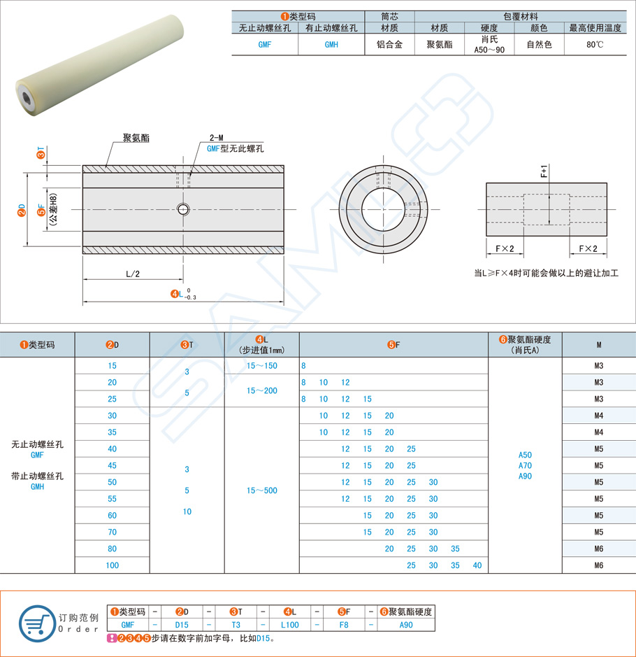 聚氨酯成形滾輪在印刷機(jī)滾輪的應(yīng)用