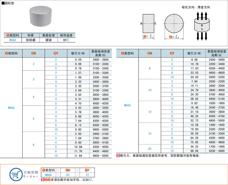 機械標準件圓柱型磁鐵都有哪些規(guī)格型號