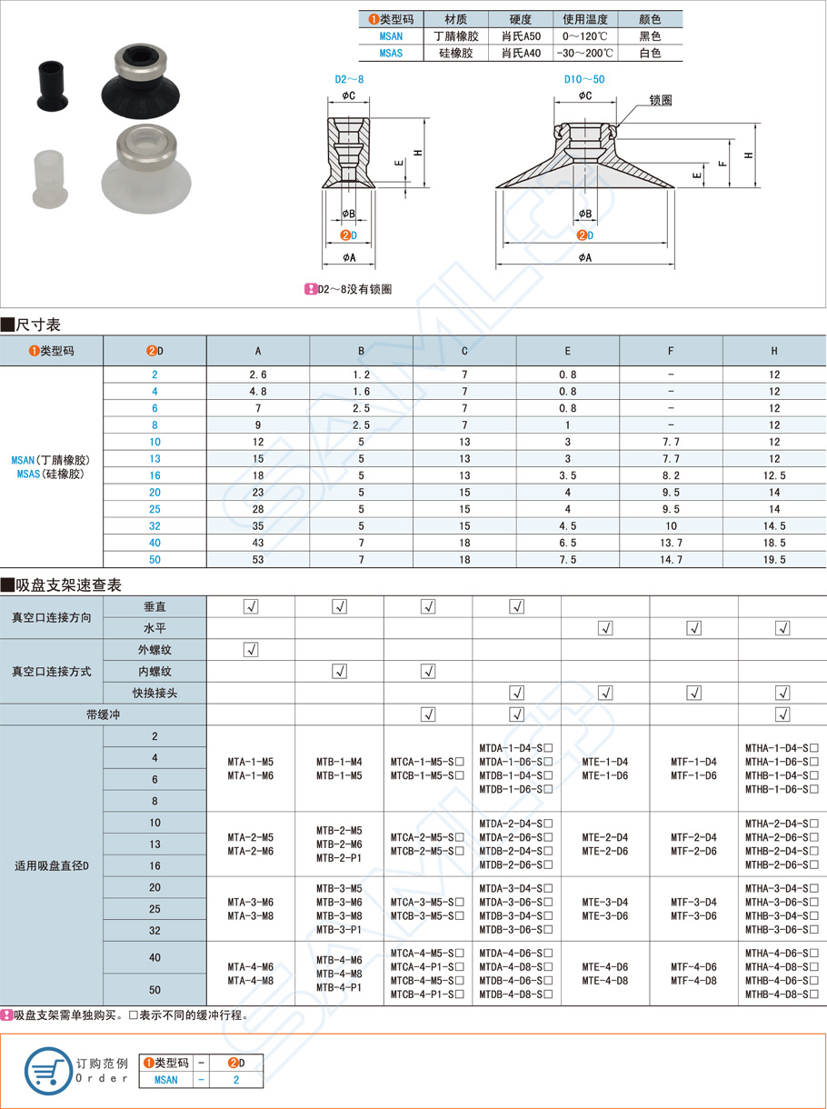 丁腈橡膠真空吸盤的優(yōu)缺點(diǎn)有哪些