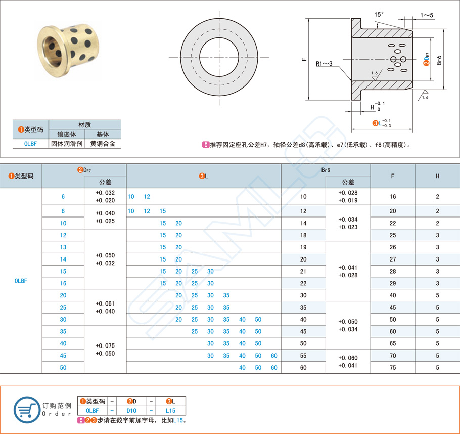 銅合金無油襯套的市場價格是多少