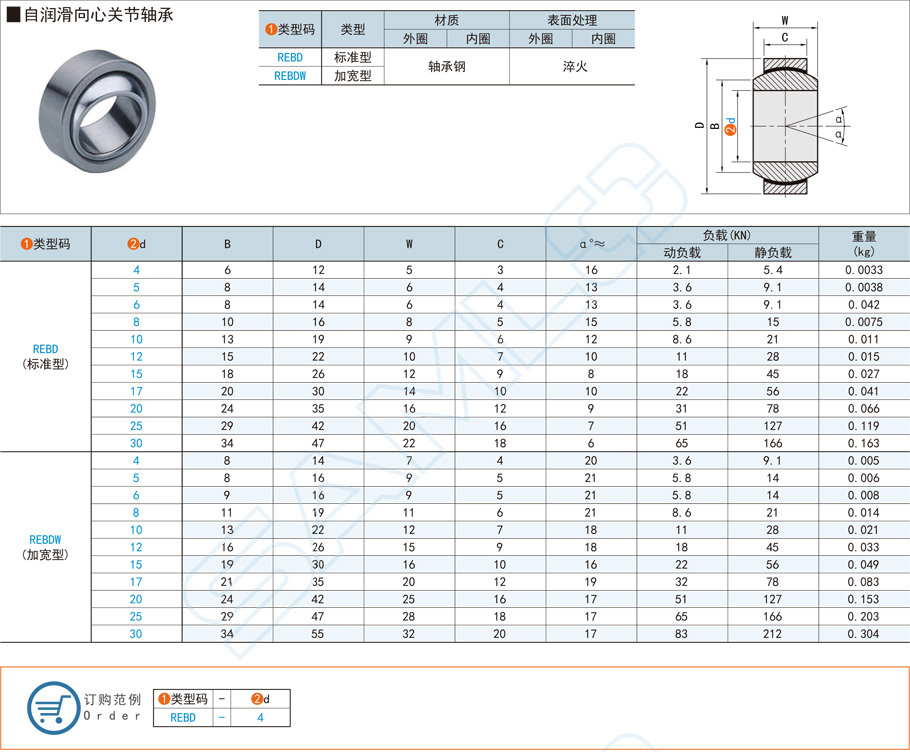 關(guān)節(jié)軸承的載荷能力有多大