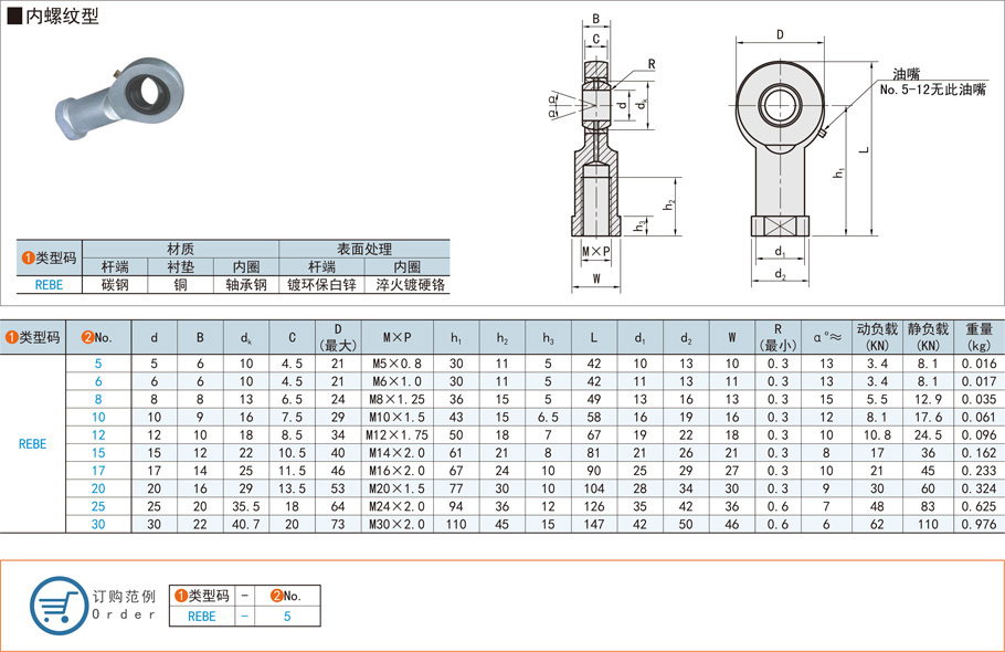 油嘴軸承的固定安裝方法