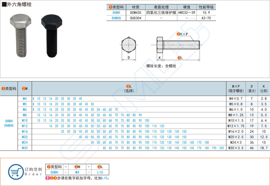 外六角螺栓的規(guī)格型號(hào)大全