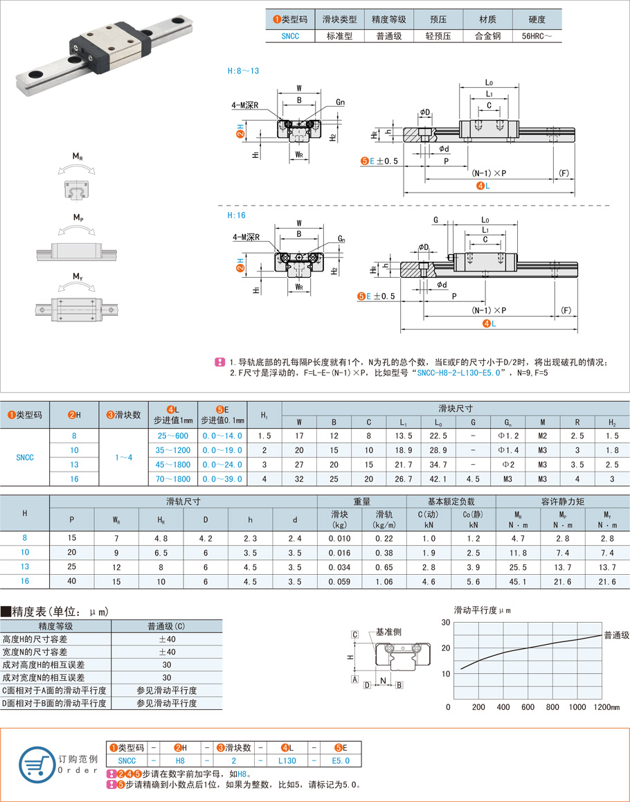 直線導(dǎo)軌滑塊預(yù)壓對使用壽命有何影響