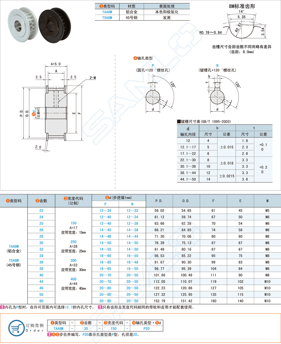 高扭矩同步帶輪在汽車發(fā)動機的應(yīng)用方案