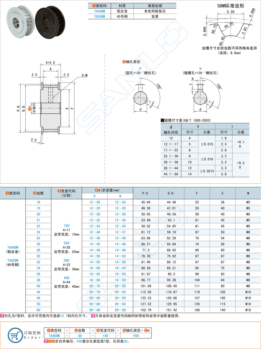 同步帶輪傳動(dòng)特點(diǎn)有哪些，都有什么作用