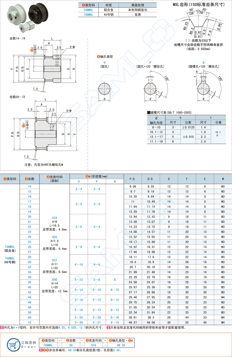 如何選擇合適的同步帶輪軸承