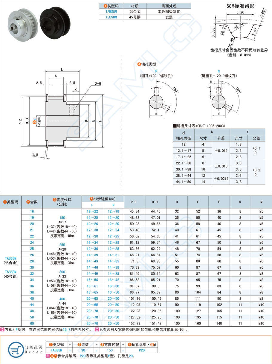 高扭矩同步帶輪如何定位