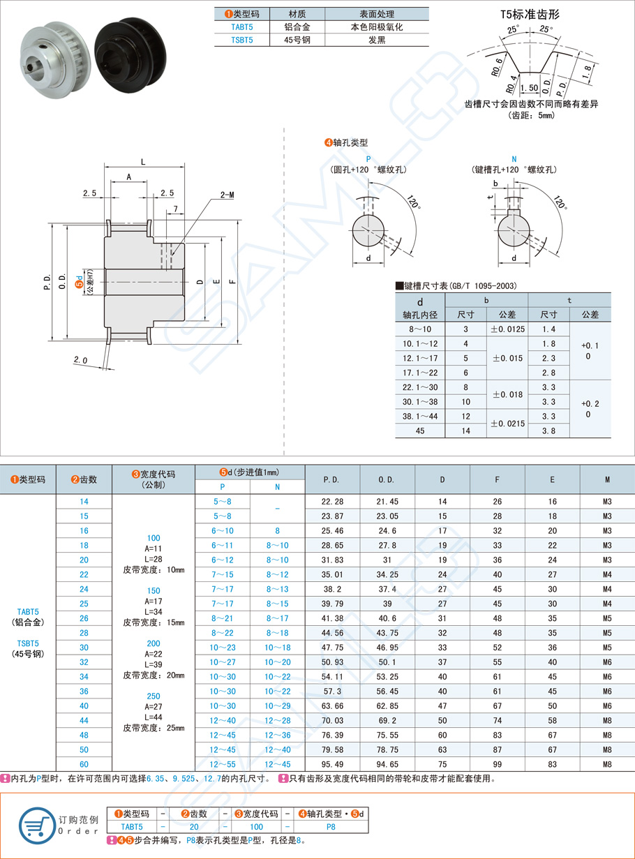 凸肩型同步帶輪在電動門的應(yīng)用方案