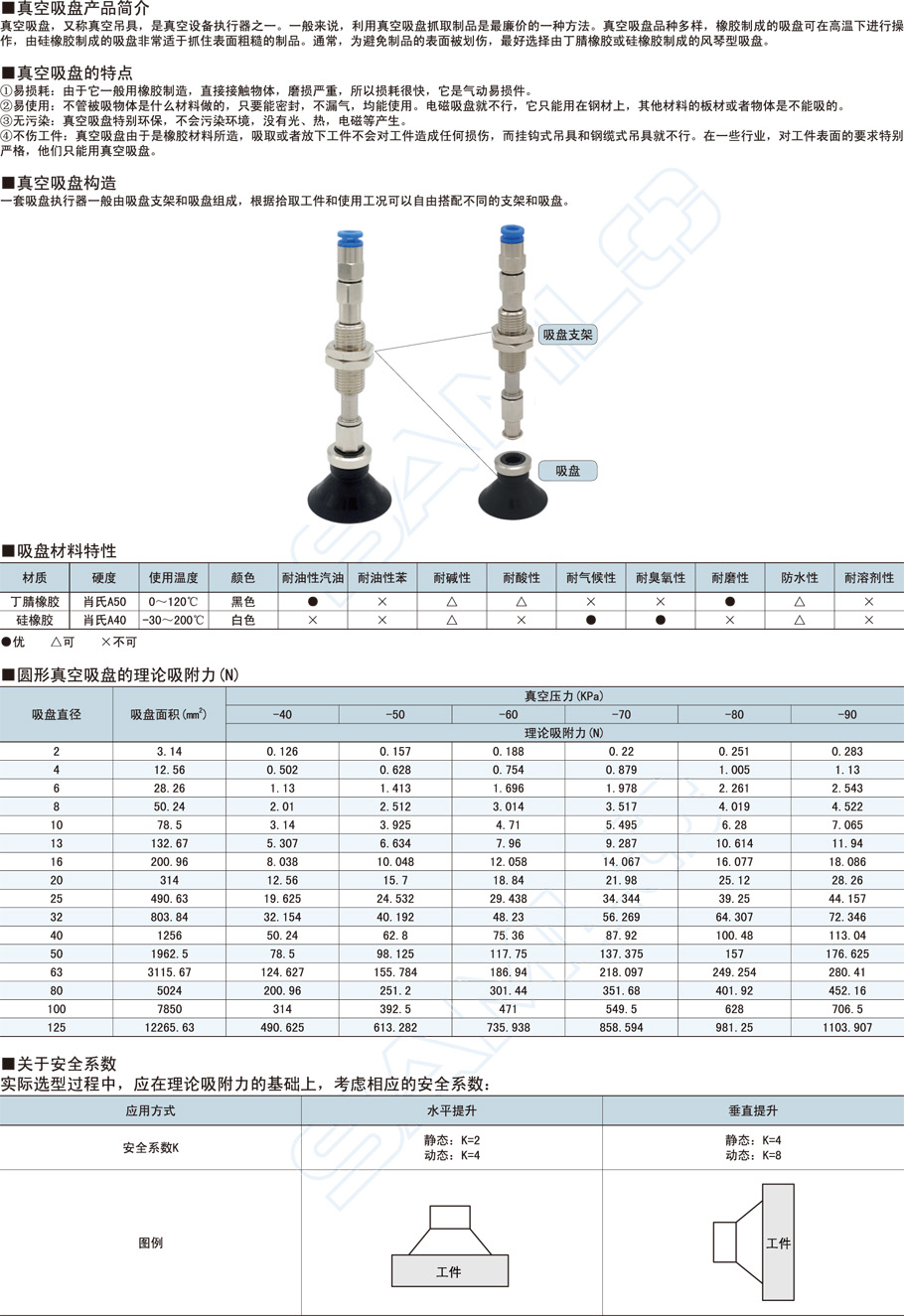 平型真空吸盤作用與用途