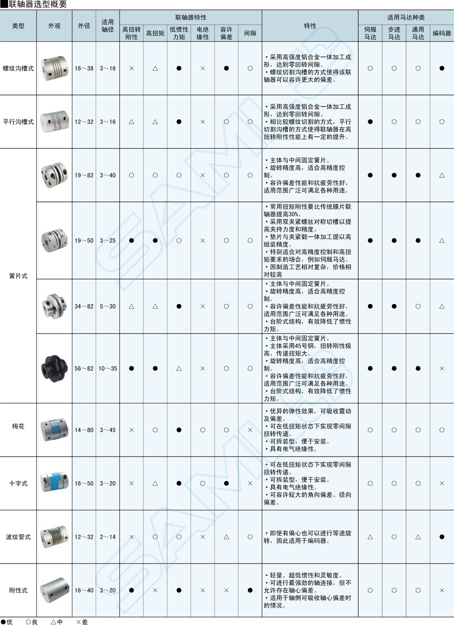 高剛性簧片式聯(lián)軸器-雙簧片式規(guī)格型號