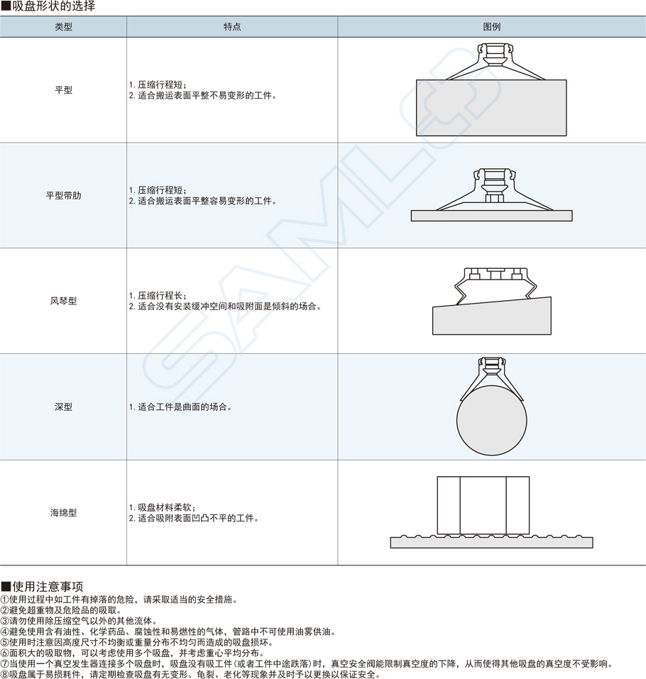 平型真空吸盤規(guī)格類型