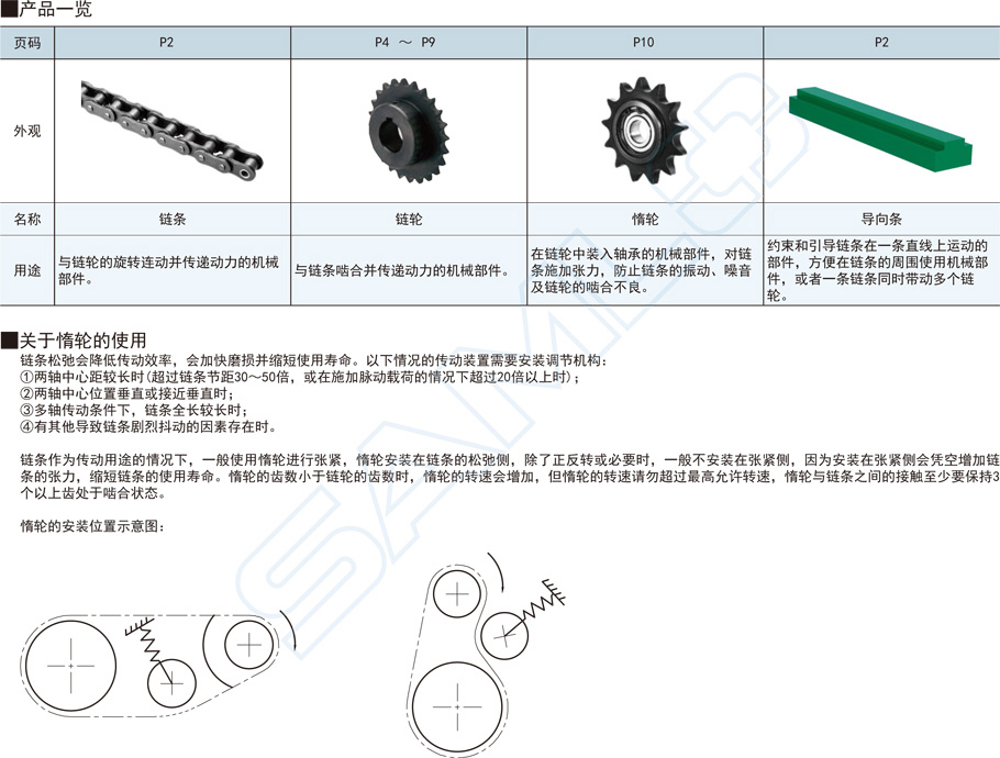 鏈輪-10A系列功能特點(diǎn)概述