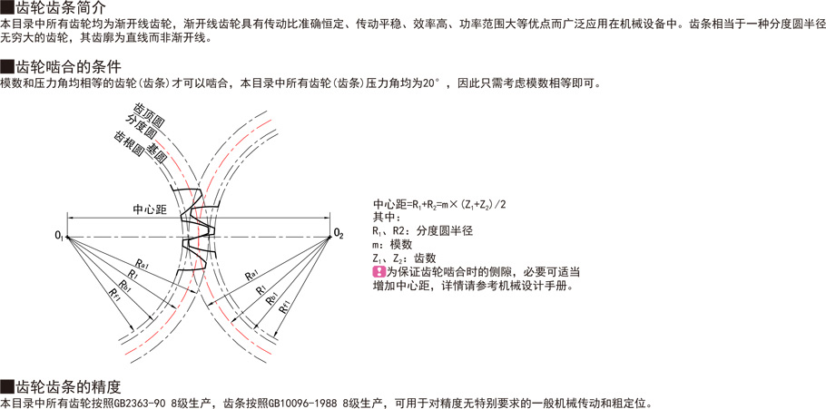 安裝輔助齒條作用與用途