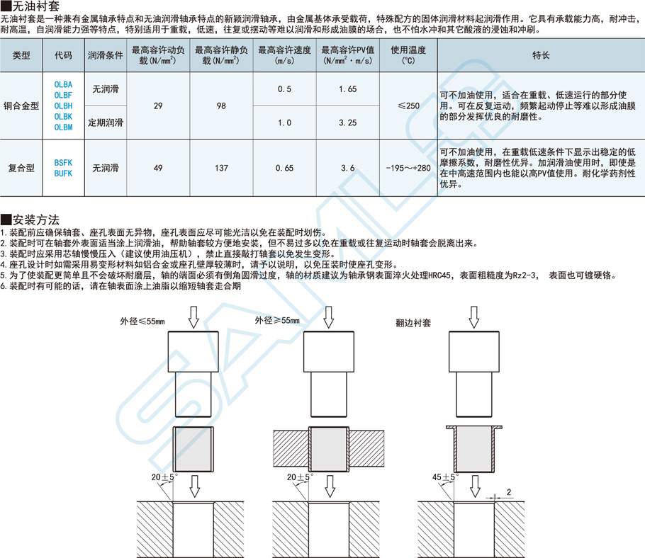 銅合金型無油襯套-圓法蘭型功能特點概述