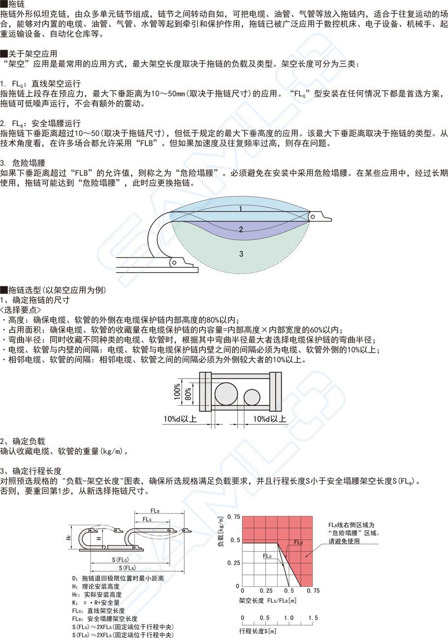 坦克鏈-拖鏈-內(nèi)高45兩側(cè)打開(kāi)型功能說(shuō)明