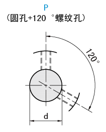 軸孔類型