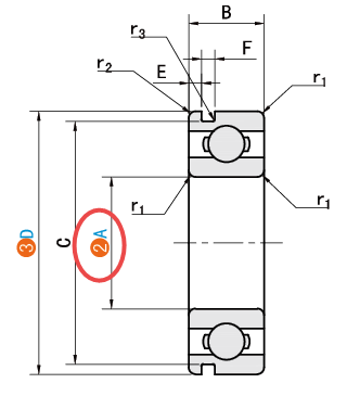 A（內(nèi)徑）