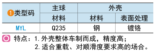 類(lèi)型碼