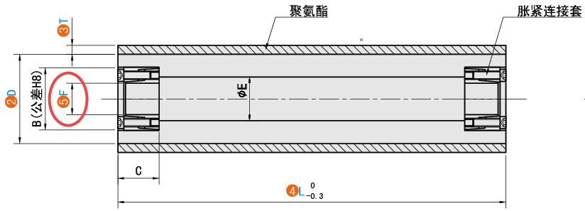 F（脹套內(nèi)徑）