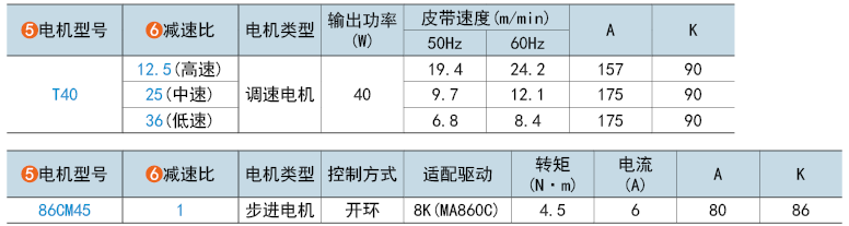 電機型號