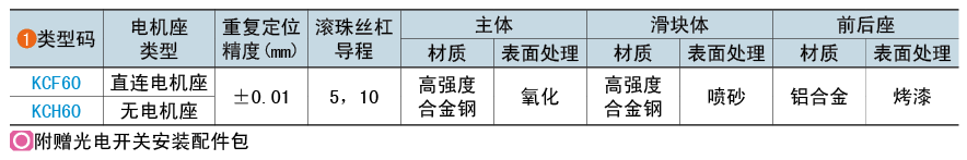 類型碼