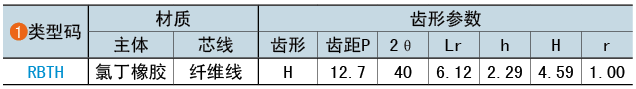 類型碼