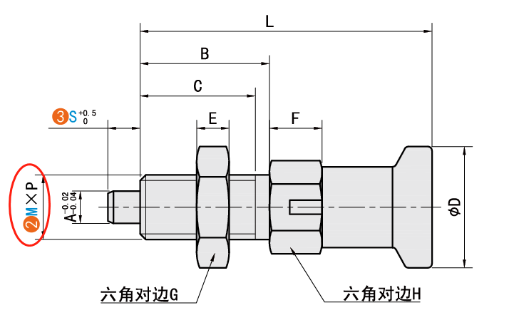 M（螺紋公稱）