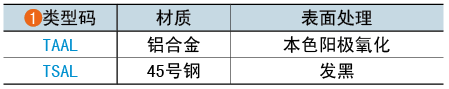 類型碼