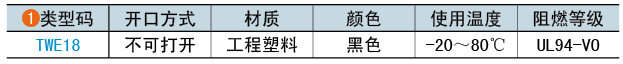 類型碼