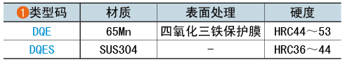 類型碼