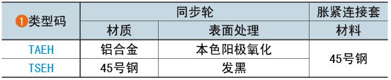 類型碼