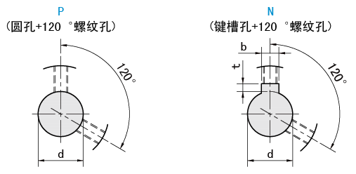 軸孔類型