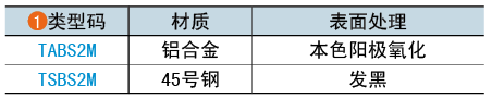 類型碼