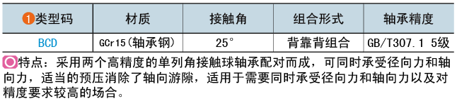 類(lèi)型碼