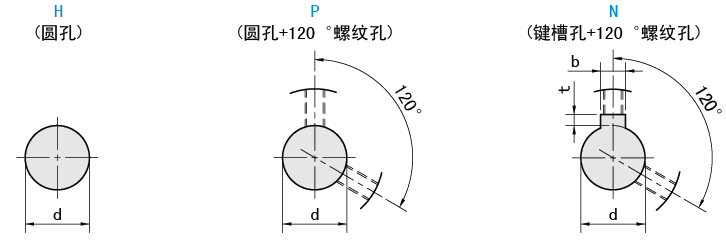 軸孔類型