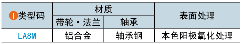 類型碼