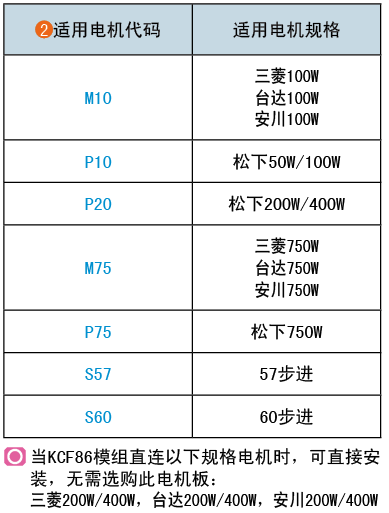 適用電機(jī)代碼